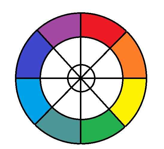 obrázek zjednodušeného barevného kruhu